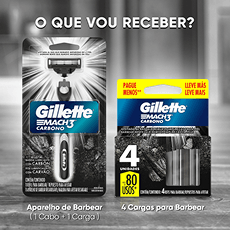 Banner Gillette Mach3 O que vou Receber no Kit?