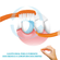 852457---Escova-Interdental-Flexivel-Edel-White-Easy-Flex-L-0-8mm-X-5-0mm-6-Unidades_0001_escova-interdental-edel-white-