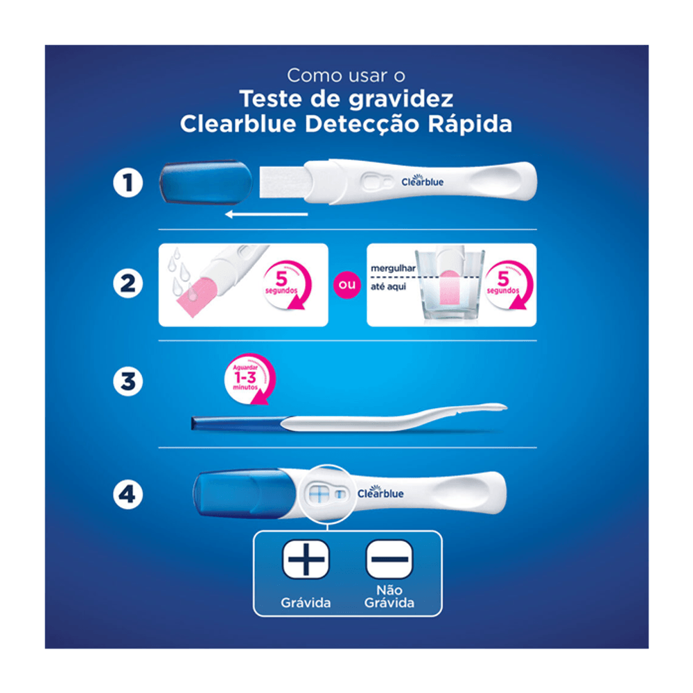 Prueba Rápida Farmacia Guadalajara Precio Prueba De Embarazo