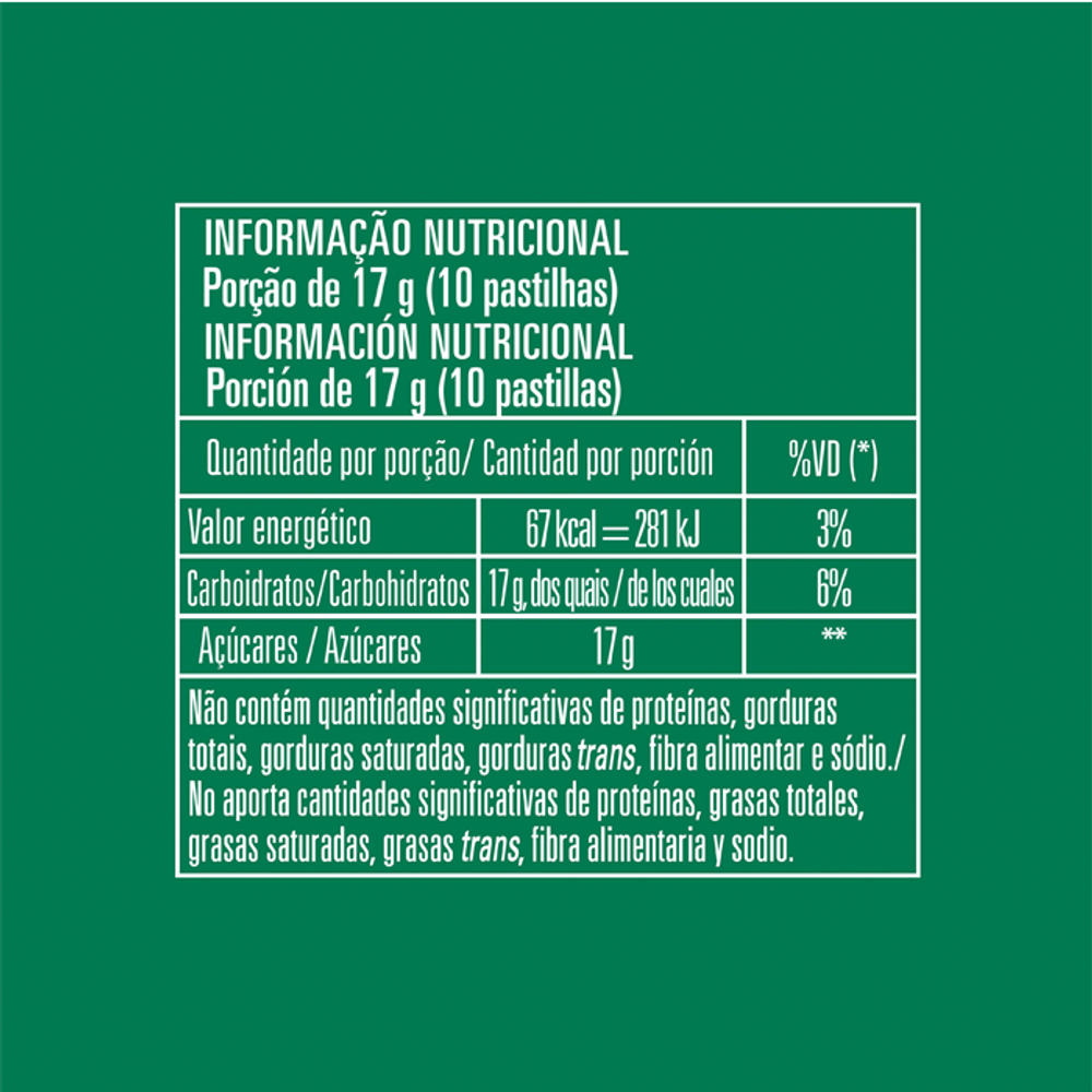 Pastilha Garoto Sabor Hortelã 17g - Drogaria Sao Paulo