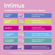 266353---absorvente-intimus-days-c-perfume_0000_7896007542499_6.png