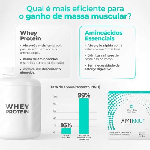 Aminnu® Tradicional - 10g 30 Sachês - Central Nutrition - Sabor Limão + G3 Energy Cafeína Taurina Pré Treino Aminnu® Tradicional - 10g 30 Sachês - Central Nutrition - Sabor Limão + G3 Energy Cafeína Taurina Pré Treino