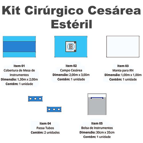 Kit Cirúrgico Cesárea Estéril Polar Fix Kit Cirúrgico Cesárea Estéril Polar Fix