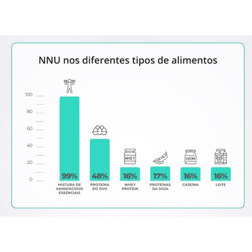 AMINNU® - Sem Xilitol - 10g 30 Sachês - Limão AMINNU® - Sem Xilitol - 10g 30 Sachês - Limão