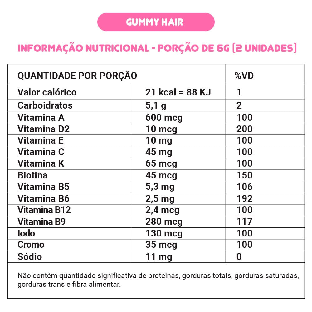 HK Vitals Biotin (40 mcg) by Healthkart, 30 gummies Strawberry online in  India | HealthKart.com